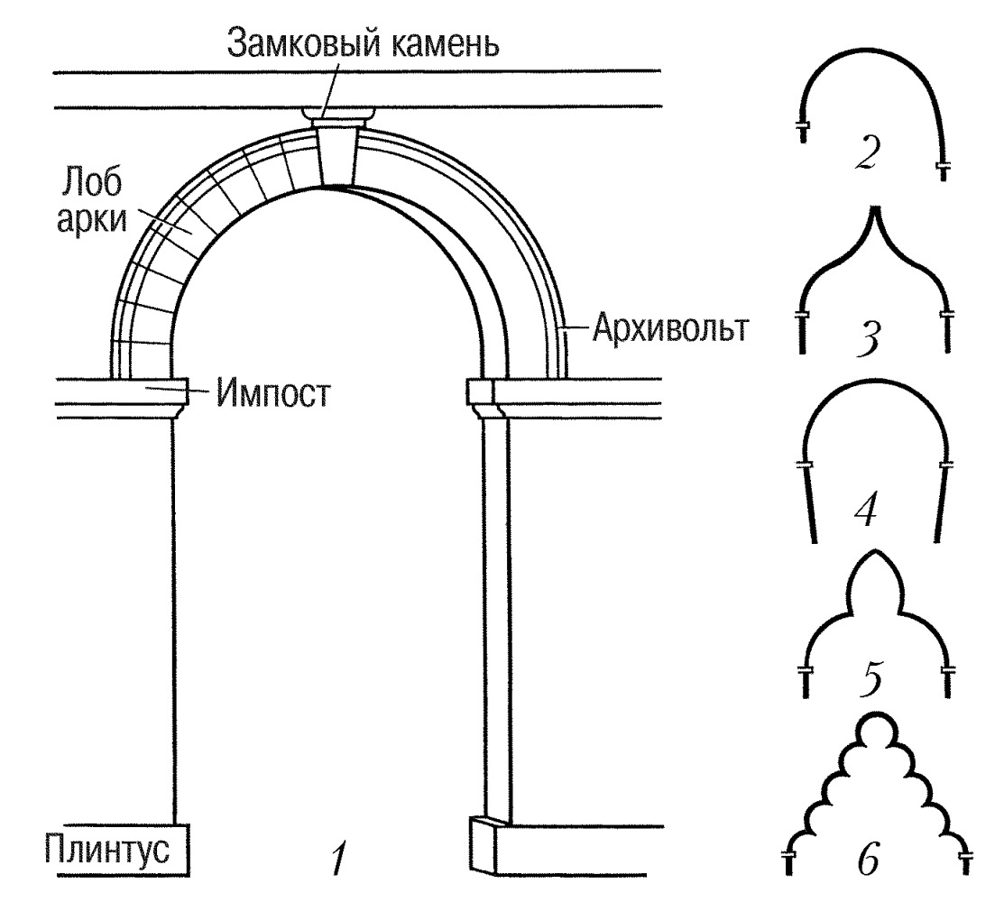арка из камня