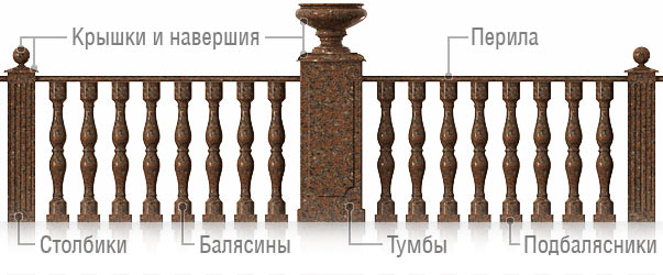 balustrada