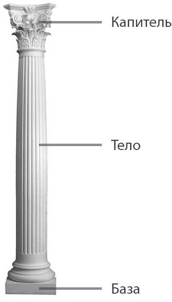 колонна из мрамора части